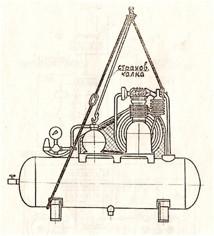Схема строповки компрессора модель С415М