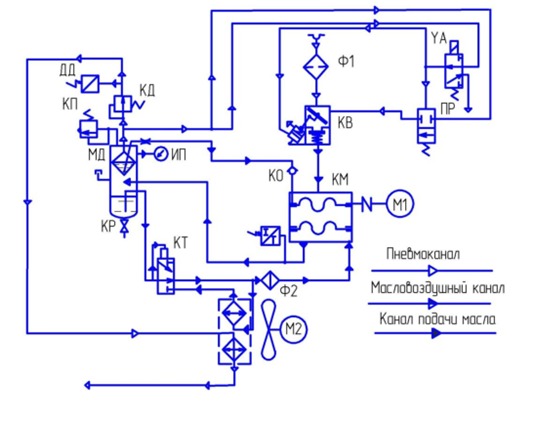 Схема пневматическая принципиальная ВК-64М1