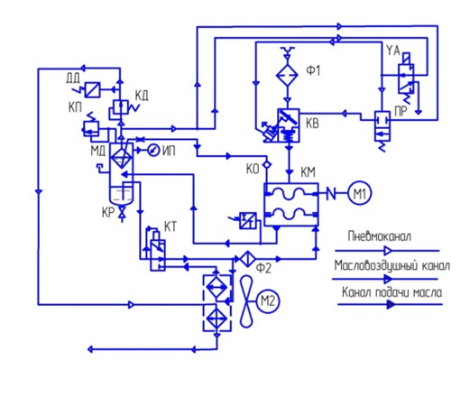 Схема пневмогидрокинематическая принципиальная установки компрессорной ВК-76М