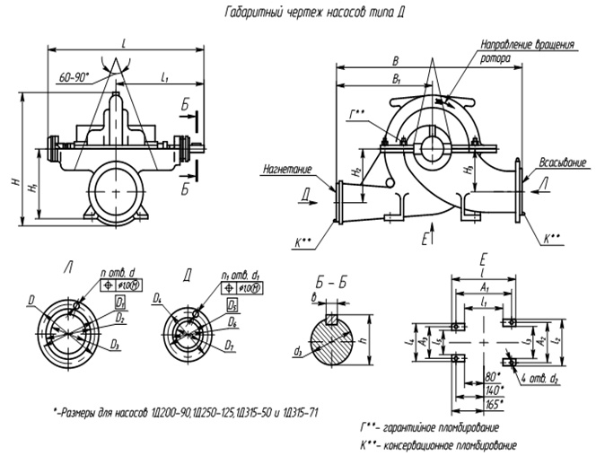 Габаритный чертеж насоса 1Д1600-90