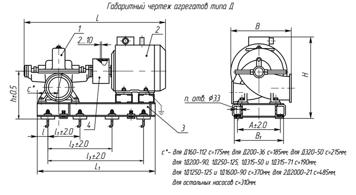 Габаритный чертеж агрегатов типа 1Д1600-90б