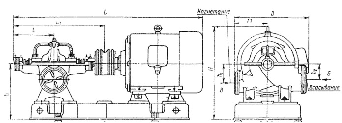 Размеры насосных агрегатов  Д1250-65а