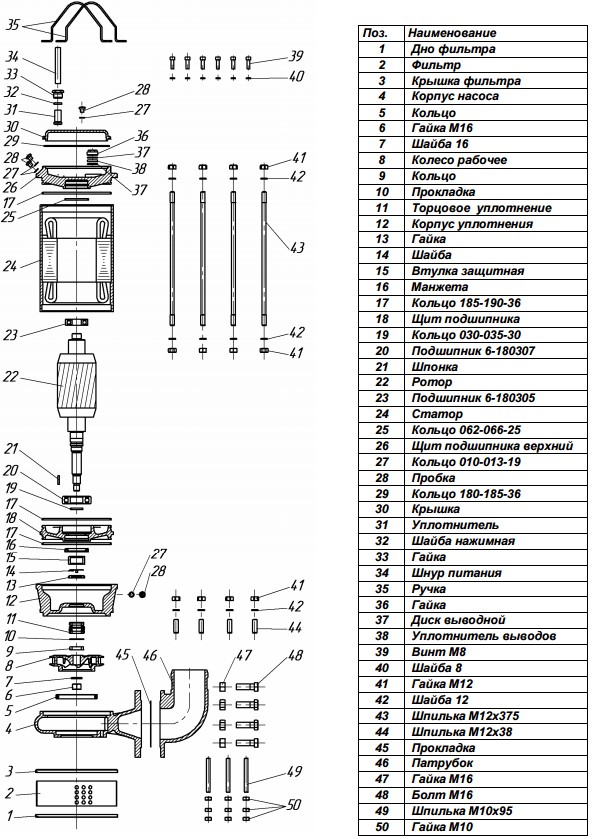 Устройство электронасоса