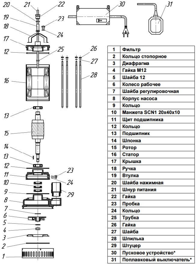 Устройство электронасоса гном