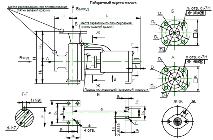 Габаритные размеры насоса 1К100-80-160