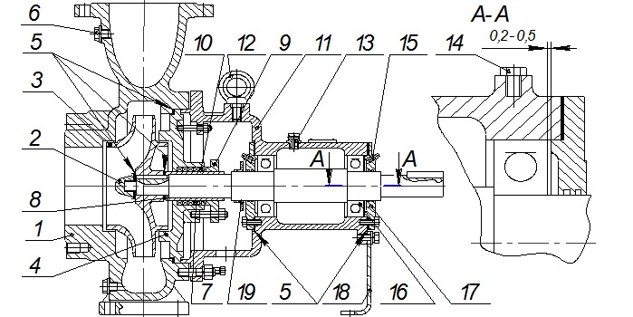 Продольный разрез насоса с мягким сальником К100-80-160а