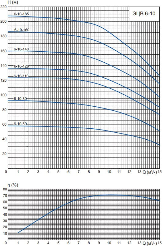 Характеристики КПД
