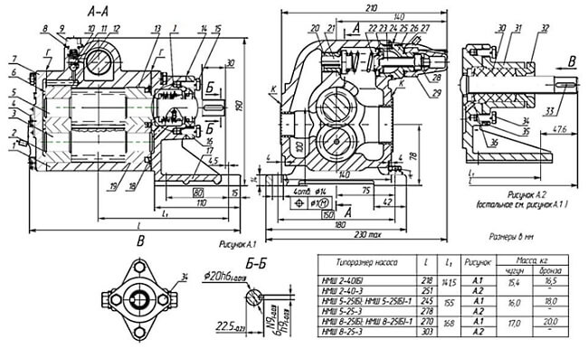 Габаритные размеры насоса НМШ5-25-2,5/6 (Б)-1