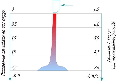 Система обозначений 