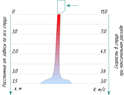 Система обозначений 