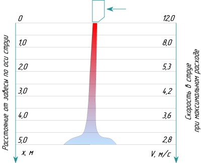 Система обозначений