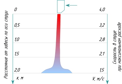 Система обозначений Система обозначений
