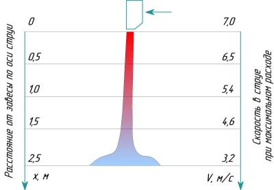 Система обозначений Система обозначений