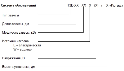 Система обозначений Система обозначений