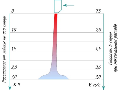 Система обозначений Система обозначений