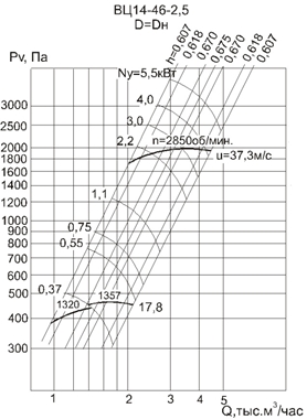 Аэродинамическая характеристика Аэродинамическая характеристика