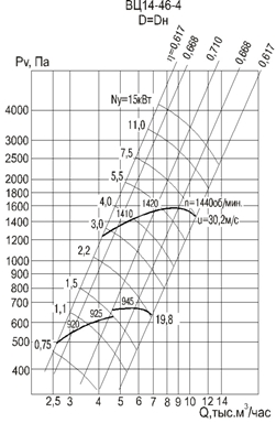 Аэродинамическая характеристика Аэродинамическая характеристика
