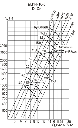 Аэродинамическая характеристика Аэродинамическая характеристика