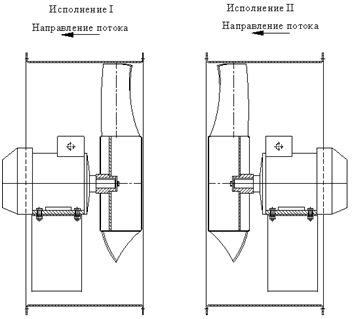  Исполнение вентилятора